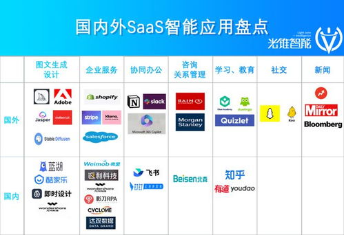 猛沖智能化 第一波SaaS公司如何革了自己的命，重塑軟件銷售